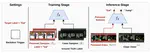 Look Listen and Attack: Backdoor Attacks Against Video Action Recognition
